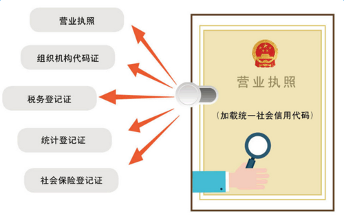 上海注册美国公司 上海注册美国公司